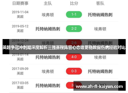 英超争冠冲刺期深度解析三强赛程阵容心态谁更稳数据伤病经验对比