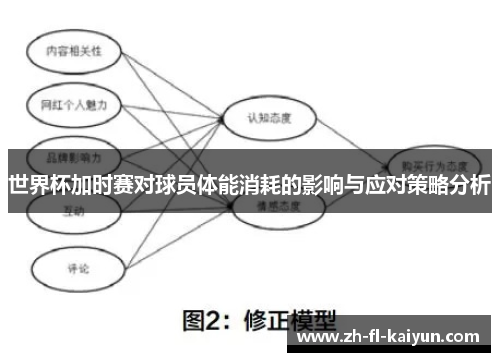 世界杯加时赛对球员体能消耗的影响与应对策略分析