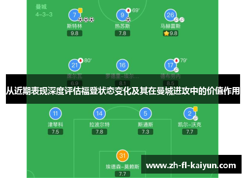 从近期表现深度评估福登状态变化及其在曼城进攻中的价值作用