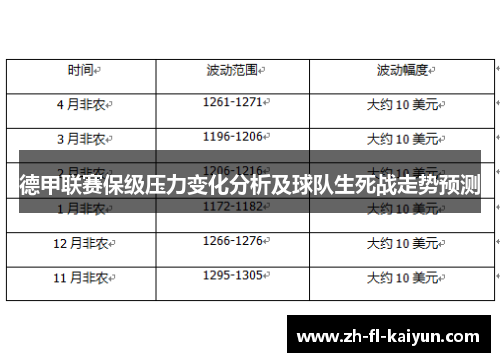 德甲联赛保级压力变化分析及球队生死战走势预测