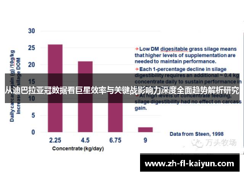 从迪巴拉亚冠数据看巨星效率与关键战影响力深度全面趋势解析研究