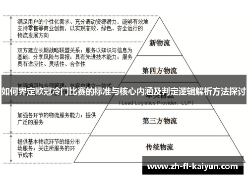 如何界定欧冠冷门比赛的标准与核心内涵及判定逻辑解析方法探讨