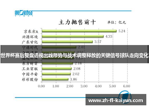 世界杯赛后复盘透视出线形势与战术调整释放的关键信号球队走向变化