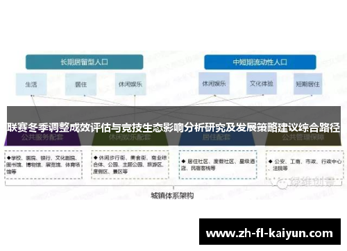 联赛冬季调整成效评估与竞技生态影响分析研究及发展策略建议综合路径
